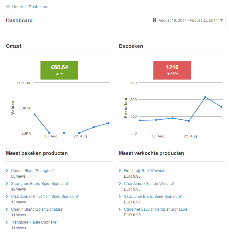 Shopperz.pro e-commerce dashboard